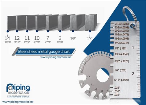 steel plate gauge thickness